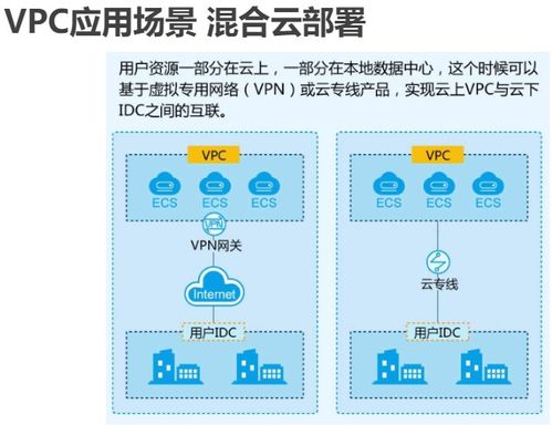 鯤鵬云服務技術之網絡類云服務 網絡技術服務學習筆記（一）
