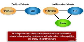 用新一代以太網技術構建節能系統 網絡技術服務的關鍵路徑
