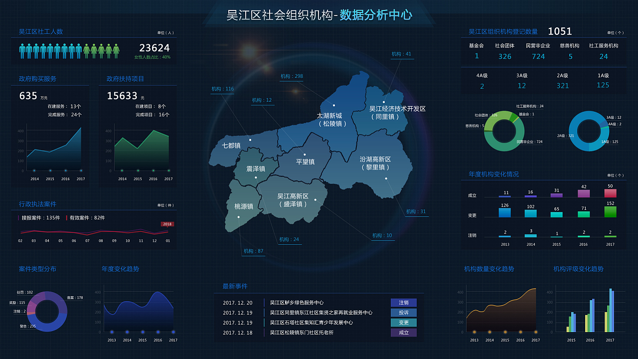 大數據服務在智慧城市管理中的創新應用案例
