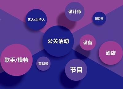 干貨 | 如何做好一場有效的活動策劃？——公關活動策劃全指南
